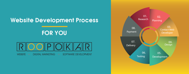 Web-Development-Company web development