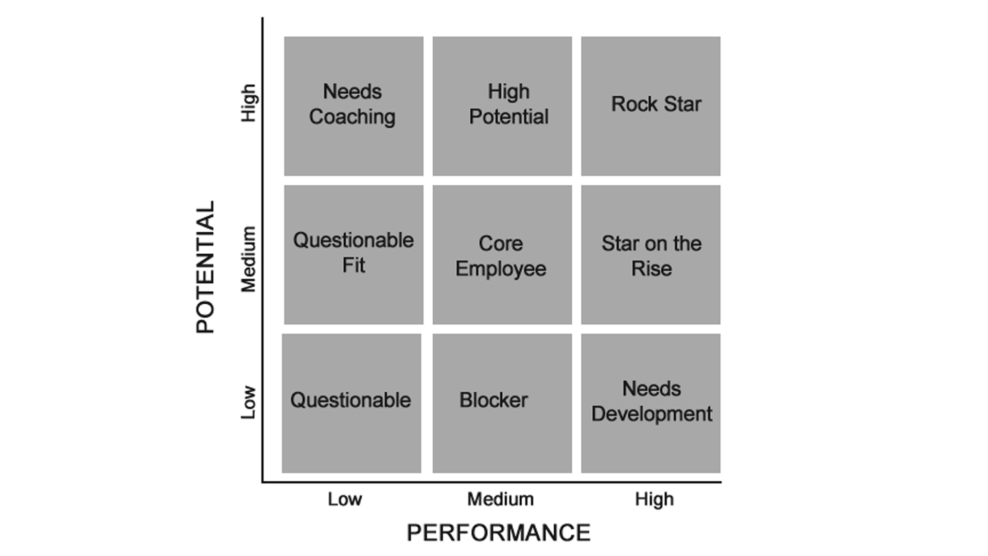 employee performance metrics